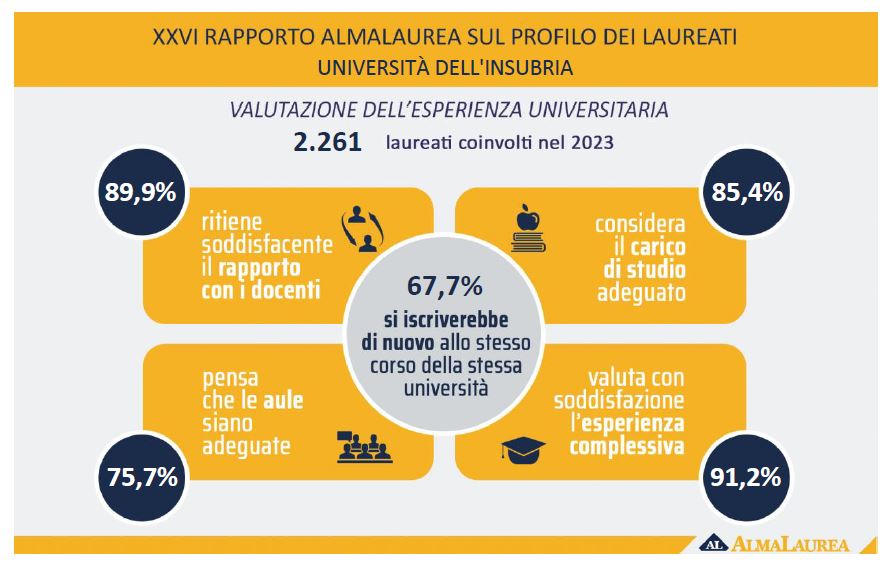 Valutazione esperienza universitaria