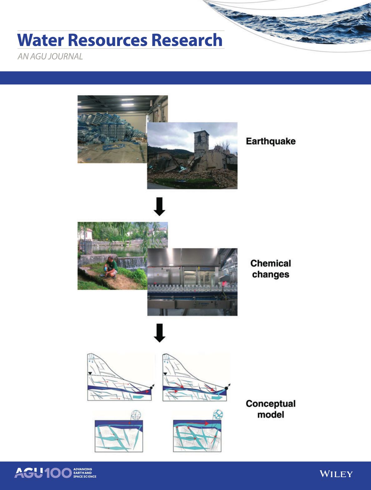 Rosen, M. R., Binda, G., Archer, C., Pozzi, A., Michetti, A. M., & Noble, P. J. (2018). Mechanisms of earthquake‐induced chemical and fluid transport to carbonate groundwater springs after earthquakes. Water Resources Research, 54(8), 5225-5244