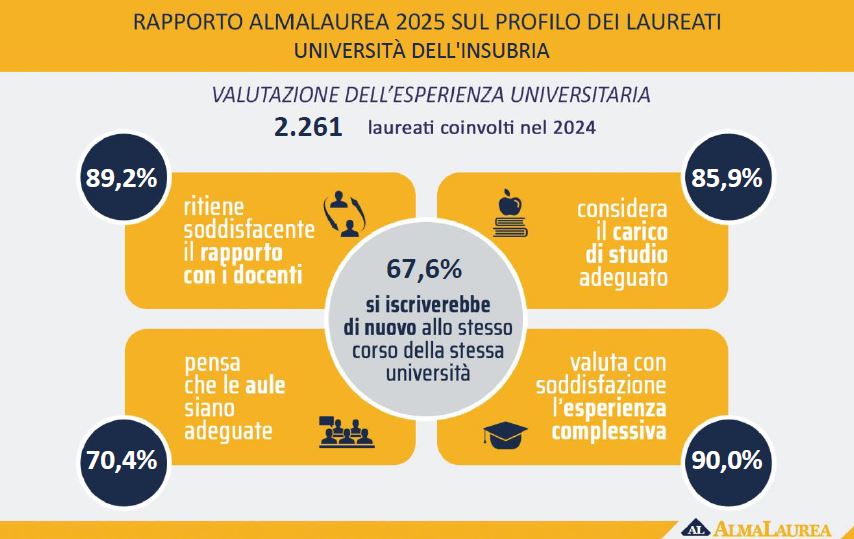 Valutazione esperienza universitaria