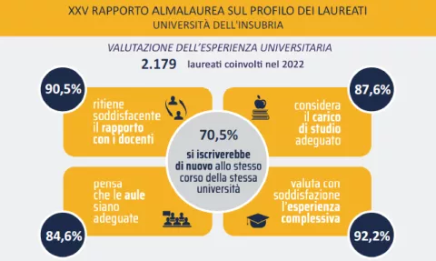 esperienza univ