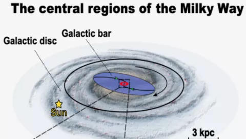 The Galactic centre: a unique astrophysical target