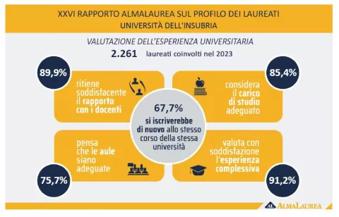 Valutazione esperienza universitaria