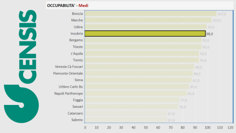 Censis 2024