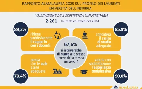 Valutazione esperienza universitaria