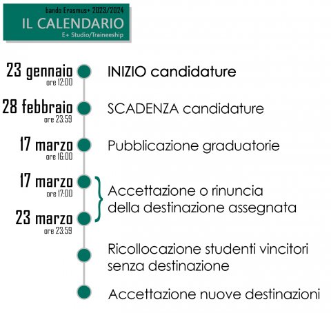 Calendario bandi E+ Studio ed Erasmus+ Traineeship