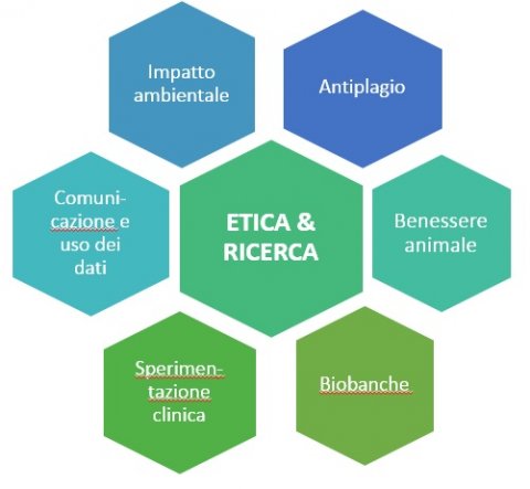 etica ricerca etica ricerca