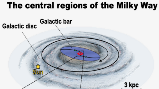 The Galactic centre: a unique astrophysical target