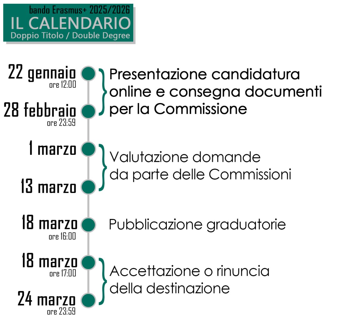 calendario bando Doppio Titolo