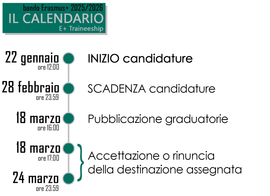 calendario bando per traineeship