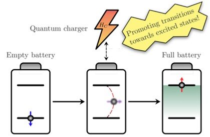 Batterie quantistiche
