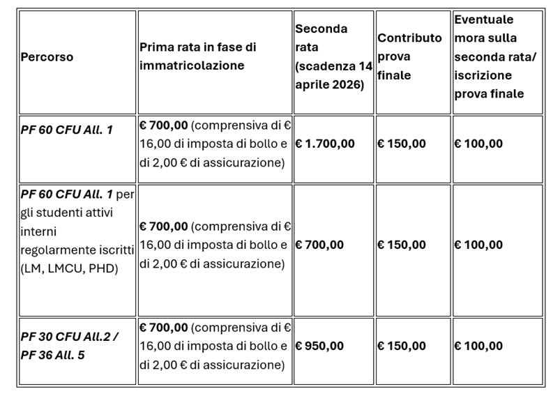 Tasse_percorsi 60, 36, 30 CFU