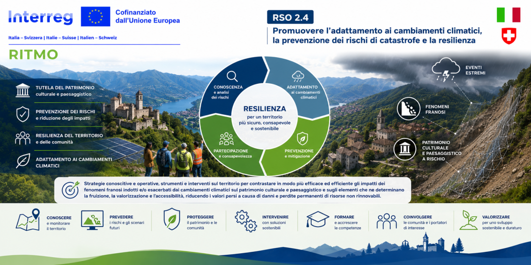 obiettivo