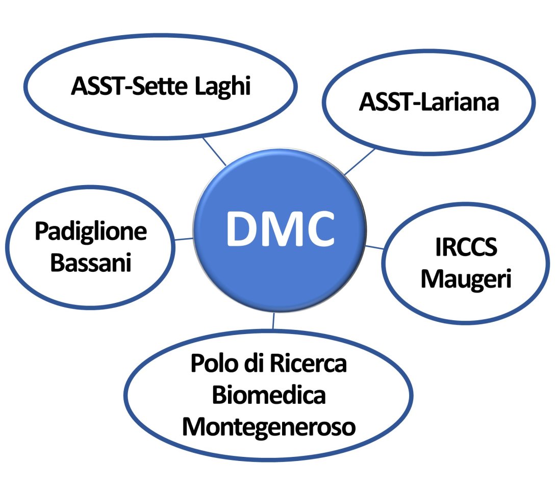 DMC - Principali sedi per le attività didattiche
