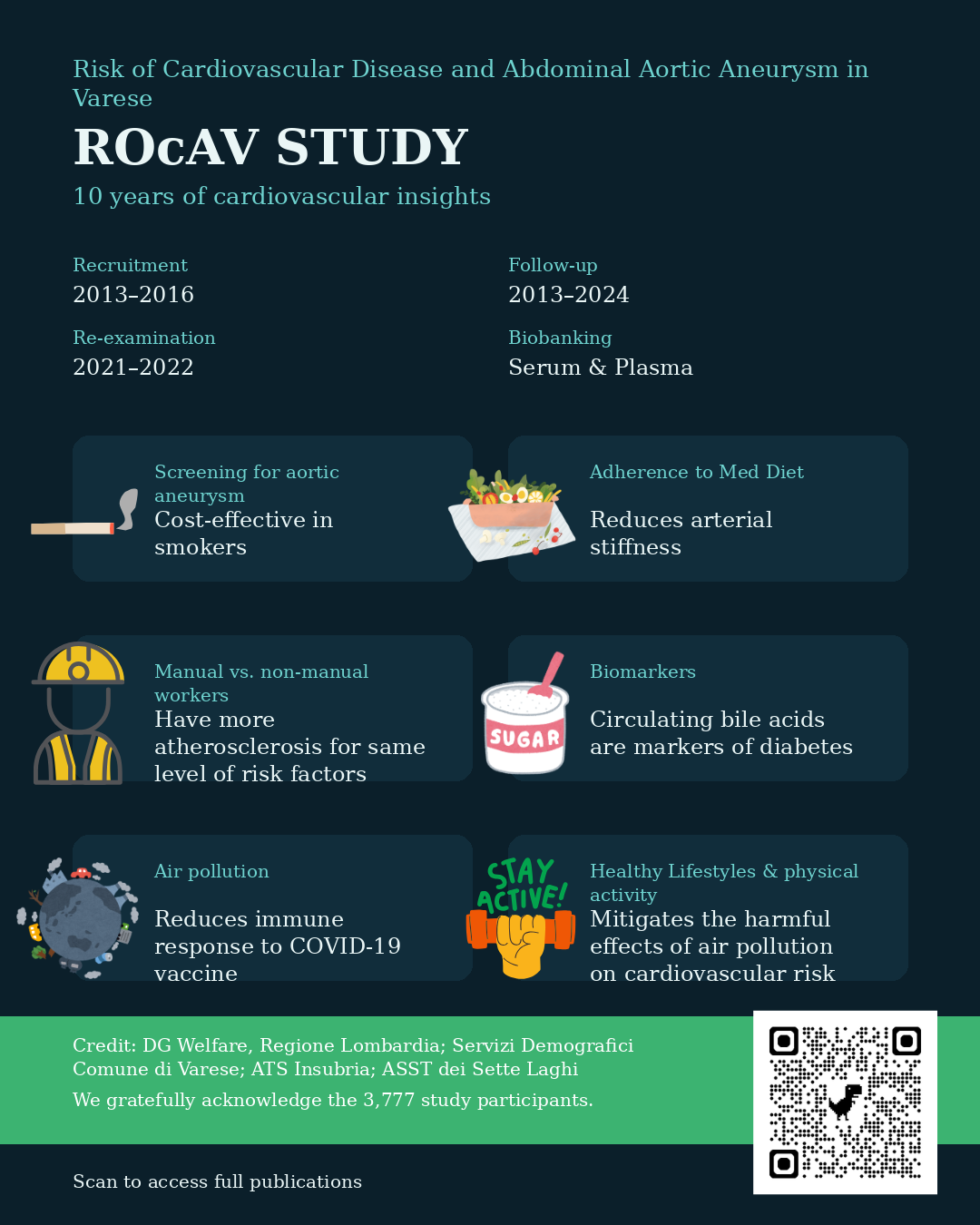 RoCAV